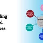 Top 12 Proofreading Tips and Techniques by Experts